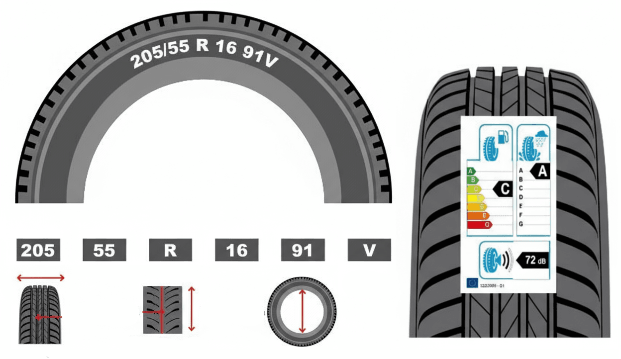 Richiesta Preventivo Pescara Lp Pneumatici
